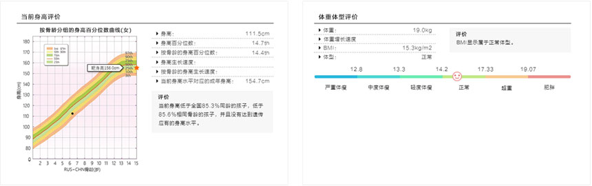 身高、體重、體重指數(shù)（BMI）