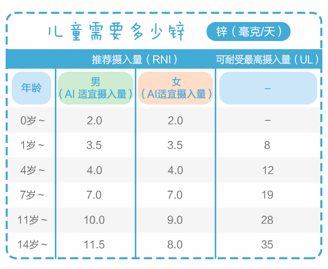 用鋅，給孩子生長(zhǎng)發(fā)育提速！_04.gif