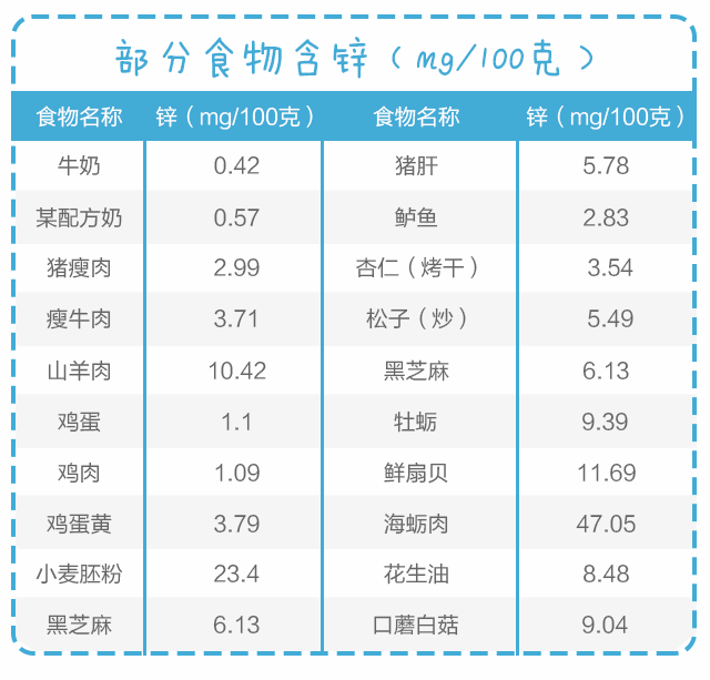 用鋅，給孩子生長(zhǎng)發(fā)育提速！_05.gif