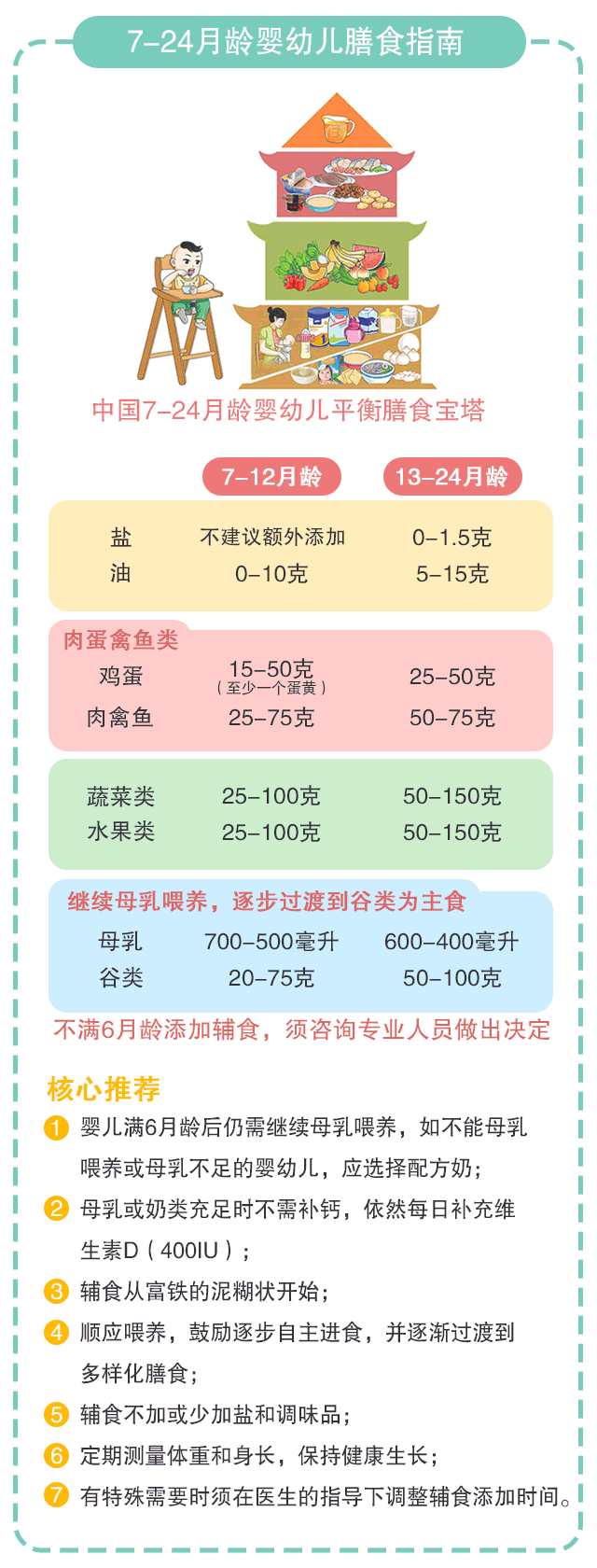 一份讓你秒懂的0-18歲孩子飲食營(yíng)養(yǎng)指南_02.gif