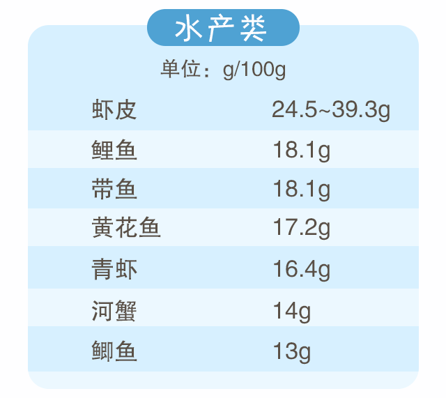 蛋白質(zhì)，為孩子長高添動(dòng)力！_05.gif