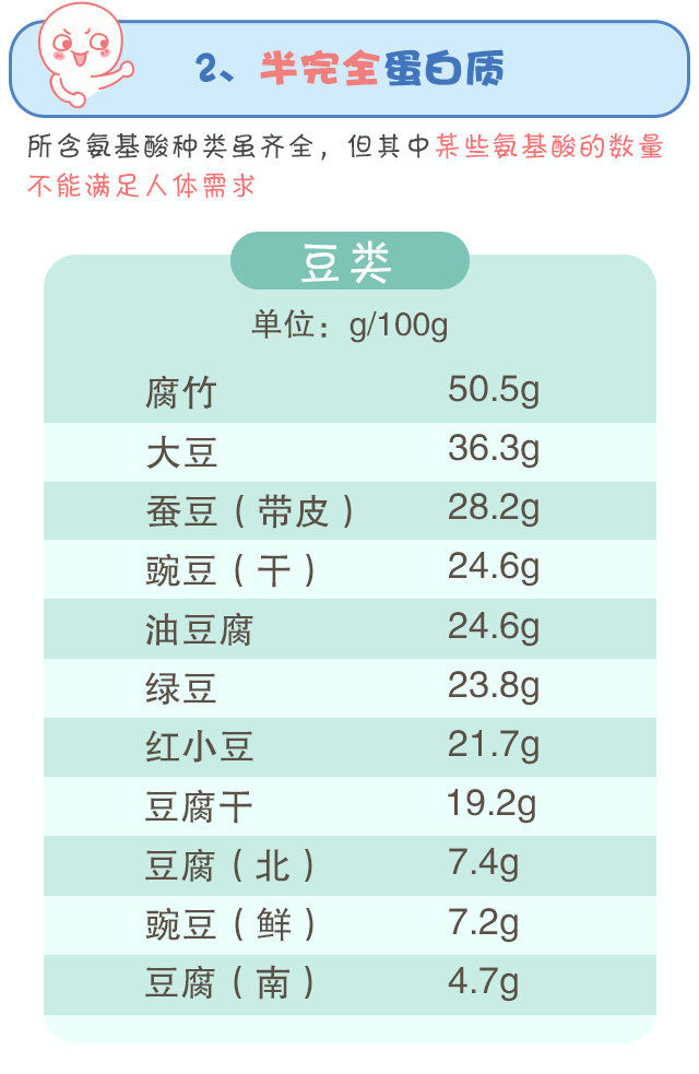 蛋白質(zhì)，為孩子長高添動(dòng)力！_07.gif