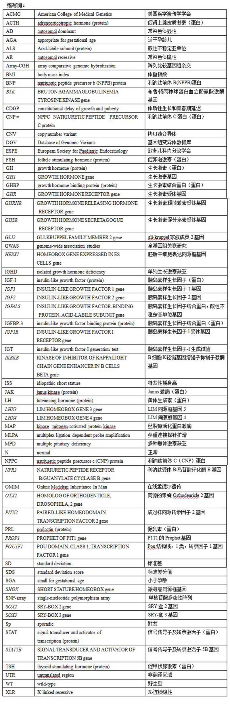 矮身高遺傳學(xué)評(píng)價(jià)縮寫詞.jpg