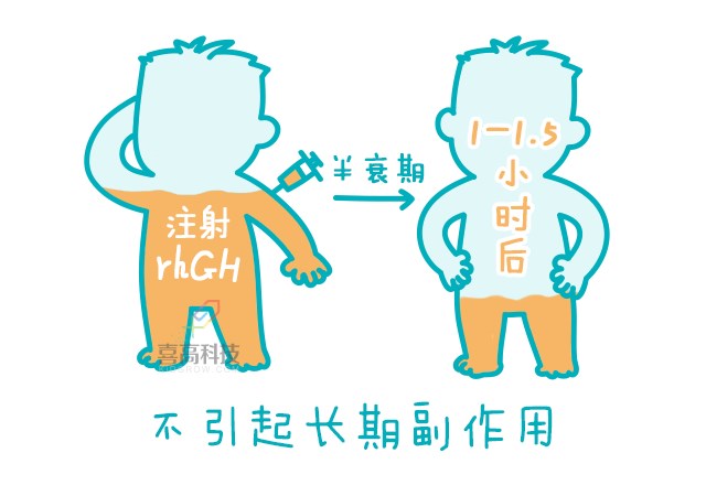 一網(wǎng)打盡︱打生長(zhǎng)激素有副作用嗎？_04.png